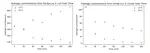 The transcriptional control of sRNA DsrA in Enterobacteriaceae